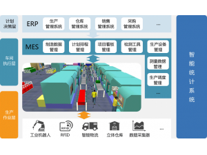 傲鹏MES与ERP产品无缝集成一体化应用
帮助企业建立“信息化+自动化”的智能制造管理体系